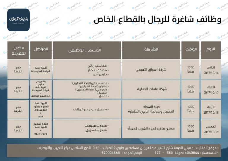 وظائف شاغرة للجنسين بكبري الشركات بالغرفة التجارية الصناعية الرياض وظائف شاغرة للجنسين بكبري الشركات بالغرفة التجارية الصناعية الرياض